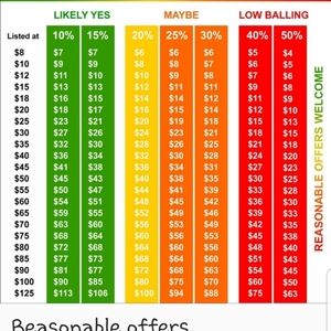 Reasonable offer assistance for buyers